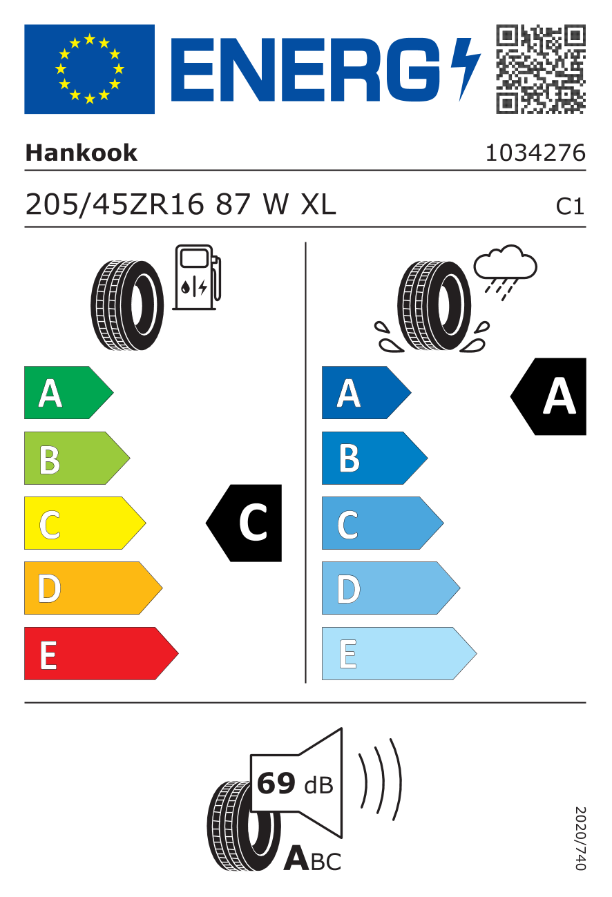 Etichetă Energetică UE EPREL